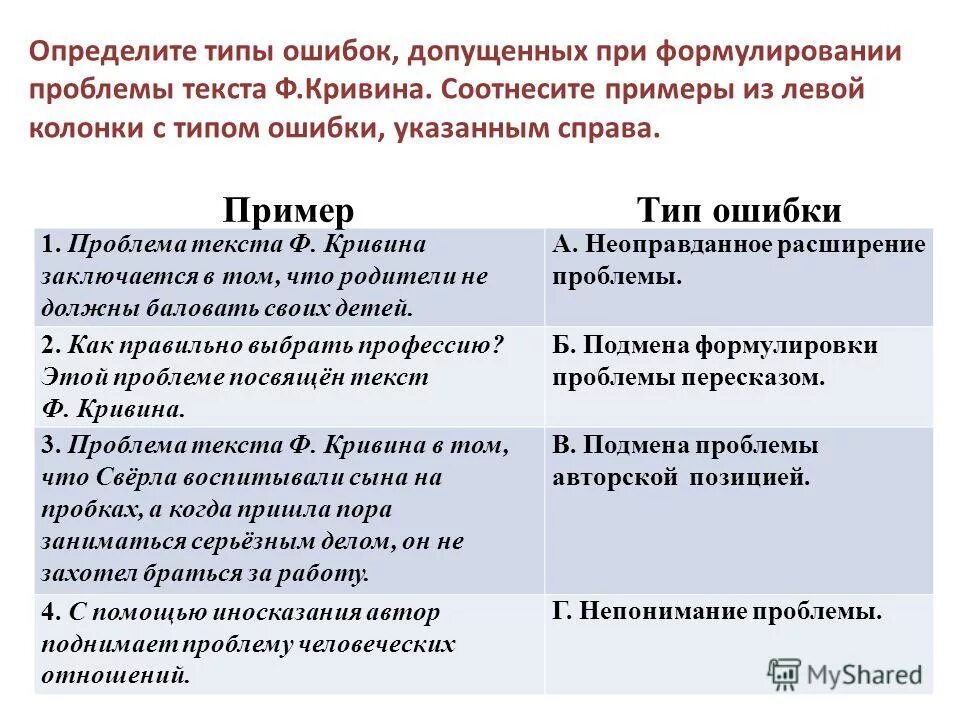 Вид ошибки смешение смыслов. Виды грамматических ошибок с примерами. Ошибки определения в логике. Задания на синтаксические нормы. Дисграфия и дизорфография.