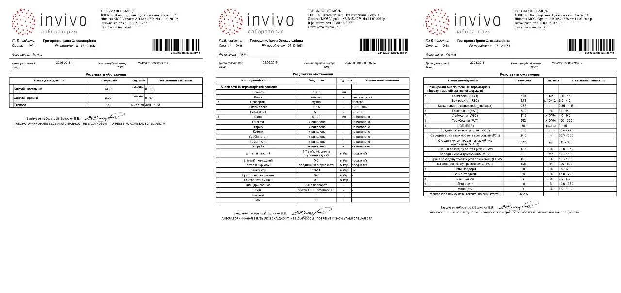 Invivo Результаты ПЦР. Тест на коронавирус инвиво. Олимп результат анализа. Анализ крови лаборатория. Кдл ковид