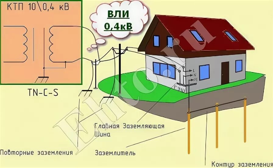 Нулевой контур. Контур заземления 380. Контур заземления и нулевой провод для частного дома 15 КВТ. Контур заземления 380 вольт. Контур заземления для частного дома 15 КВТ 380в схема.