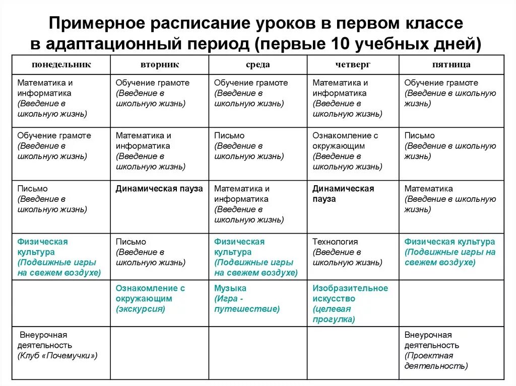 Расписание уроков в первом классе. Расписание уроков в 1 кла. Расписание уроков 1 класс. Расписание уроков в первом классе по ФГОС. Расписание 1 класс.