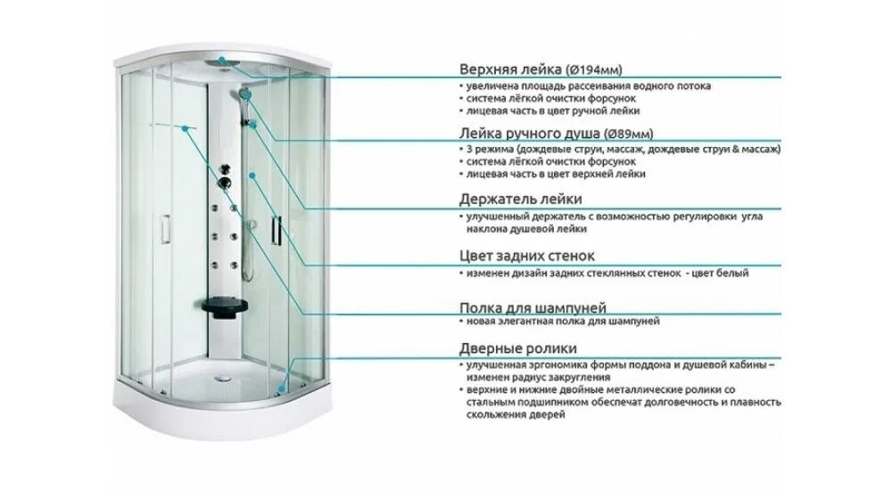 Описание душевых кабин – Telegraph