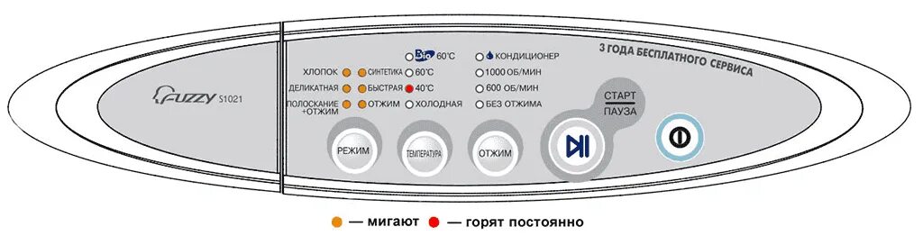 Ошибка ue на стиральной samsung