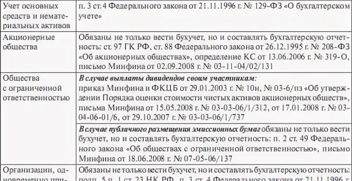 Учет ооо на осно. Ведение бухгалтерского учета при УСН. Ведение бухгалтерии для ИП по упрощенке. Ведет ли УСН бухгалтерский учет. Ведение бухгалтерского учета ИП на УСН.