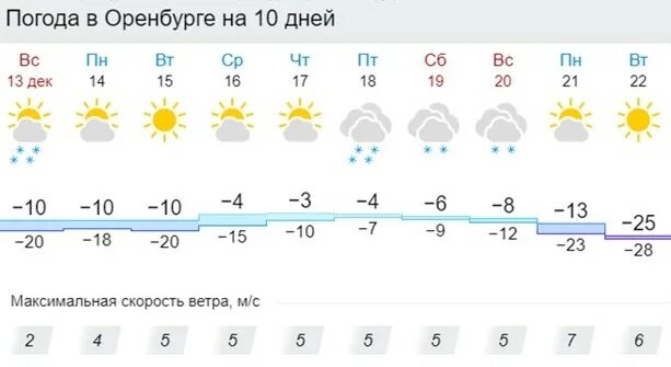 Гисметео медногорск. Орск гисметео на 10 дней аэропорт. Гисметео медногорск. Орск гисметео на 10 дней аэропорт. Орск аэропорт расписание.