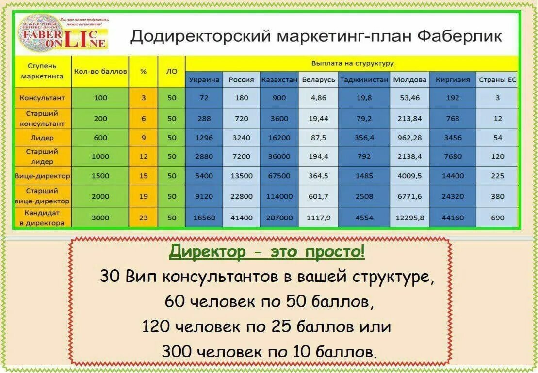 Суммарная разница