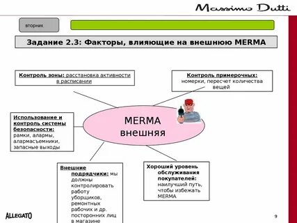 Факторы влияющие на уровень обслуживания