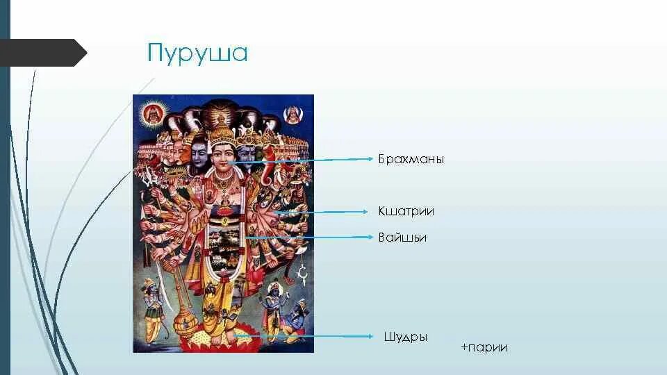 Пуруша Бог Индуизм. Пуруша в Индии. Пуруши в древней Индии. Санкхья Пуруша.