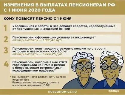 Выплата пенсионерам 14500