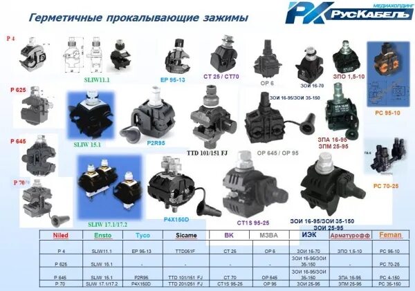 Обзор арматуры ВЛИ для проводов СИП (ГОСТ Р 52373-2005)