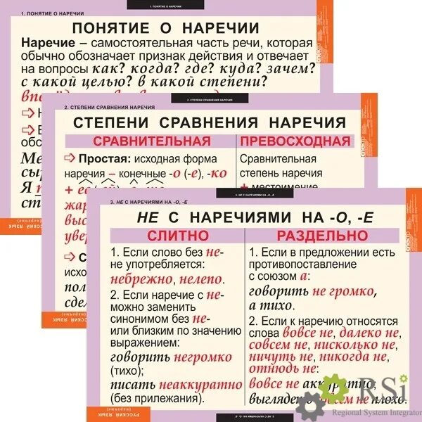 Тема наречия 6 класс русский язык. Понятие о наречии. Наречия в русском языке 6 класс. Таблица русского языка. Таблица понятие о наречии.