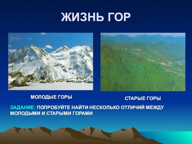 Горы по возрасту. Старые горы и молодые горы. Молодые горы. Древние и молодые горы. Старые горы примеры.