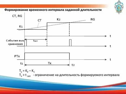 Виды временных промежутков
