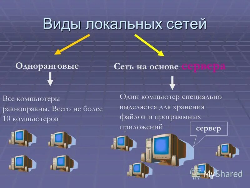 Способы организации локальных сетей