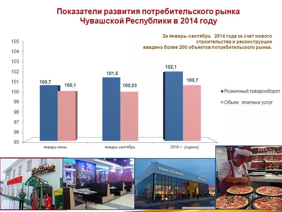 формирование потребительского рынка. формирование потребительского рынка. анализ потребительского рынка. формирование потребительского рынка. перспективы развития потребительского рынка.