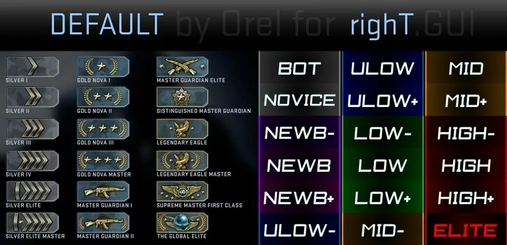 Cs2 ranks. Система рангов в КС. Цепочка званий в КС го. Система рангов КС го 2. Таблица званий в КС го.