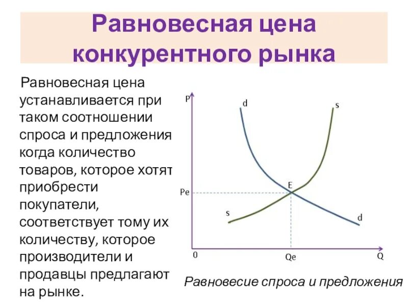 Как изменилась равновесная цена на рынке. Равновесная цена. Соотношение спроса и предложения. Предложение и равновесная цена. Соотношение спроса и предложения на рынке.