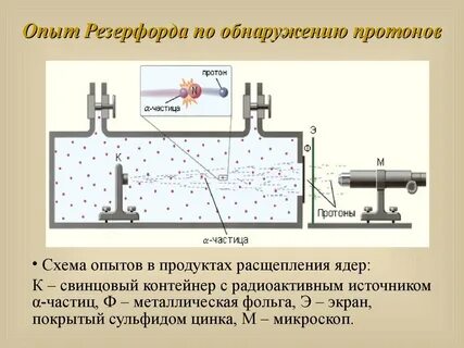 Источник частиц