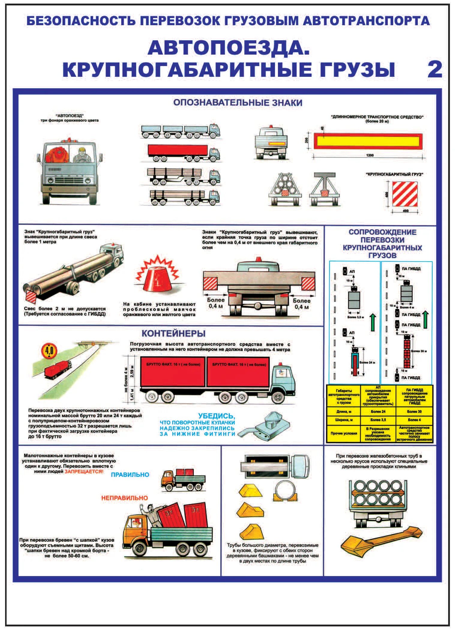 Обеспечение безопасности перевозки грузов. Безопасность перевозок грузовым автотранспортом. Габарит перевозки автотранспортом. Плакат безопасность грузоперевозок. Габарит груза для перевозки автотранспортом по ширине.