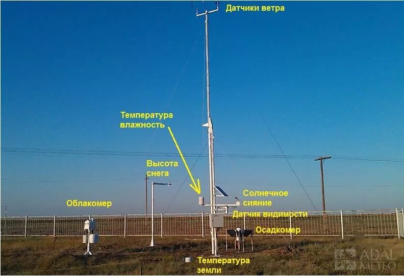 Расположите метеостанции в порядке повышения температуры воздуха