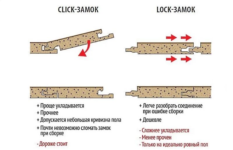 Классификация ламината. Износостойкий ламинат толщина. Толщина ламината с подложкой для пола. Толщина замка ламината.