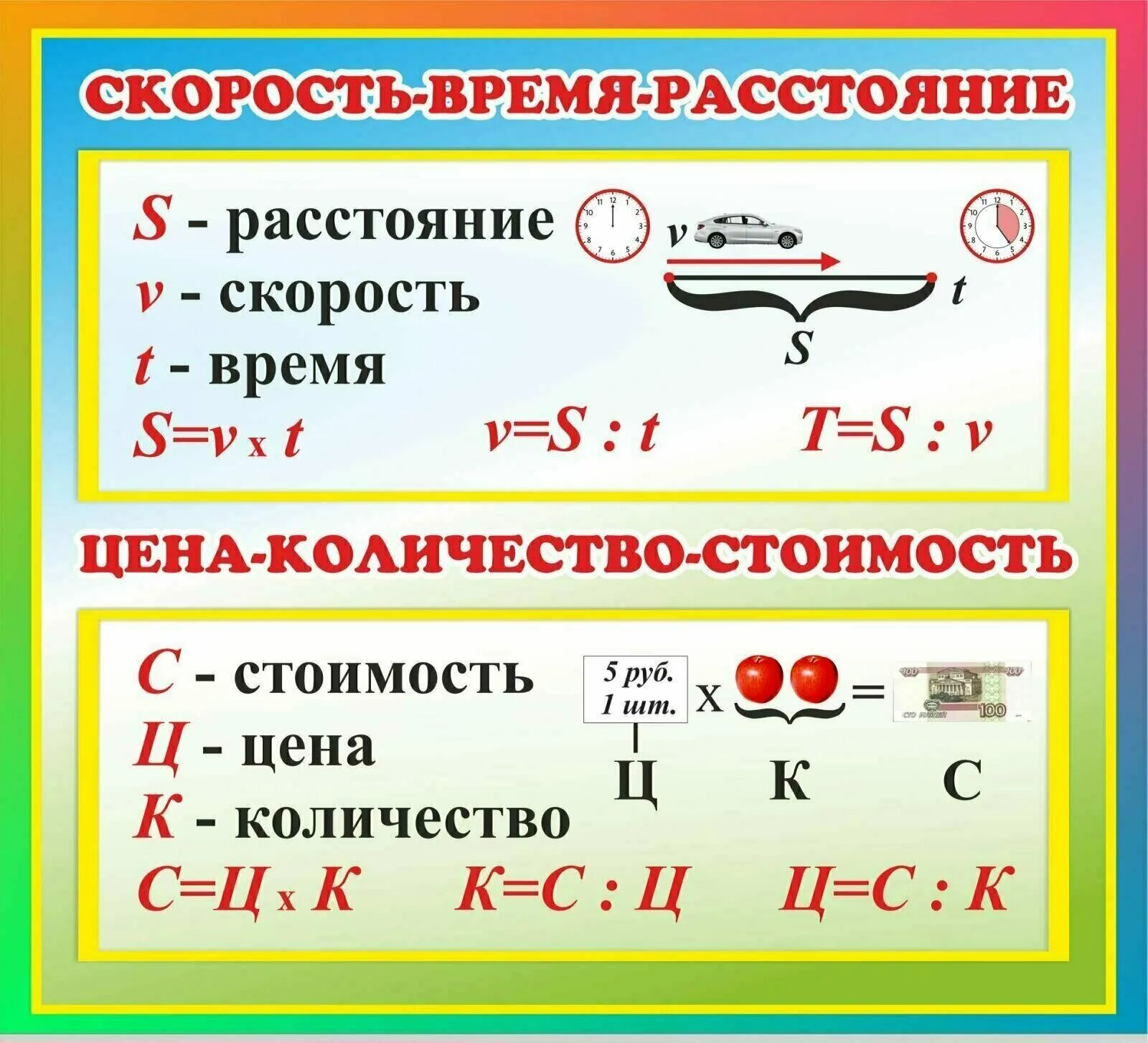 Скорость движения время формула