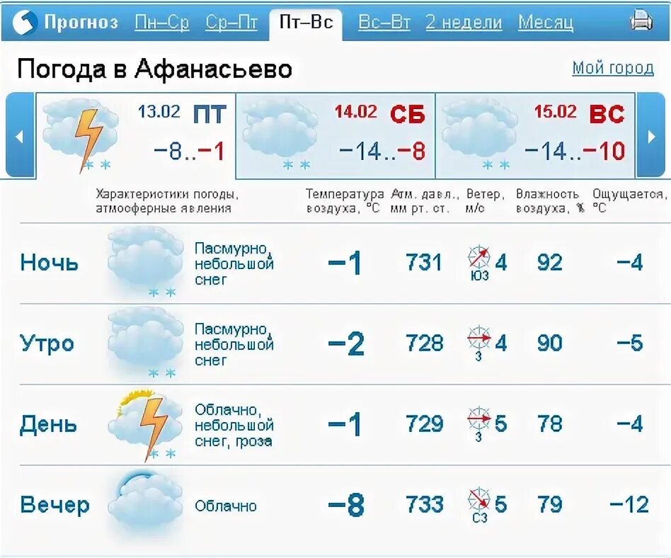 Поселок афанасьево. Гисметео афанасьево кировская область на 1 3. Деревня афанасьево владимирская область. Пгт афанасьево кировская. Гисметео афанасьево кировская область на 1 3.