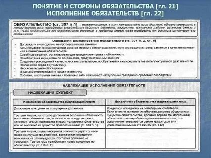 Понятие надлежащей стороны