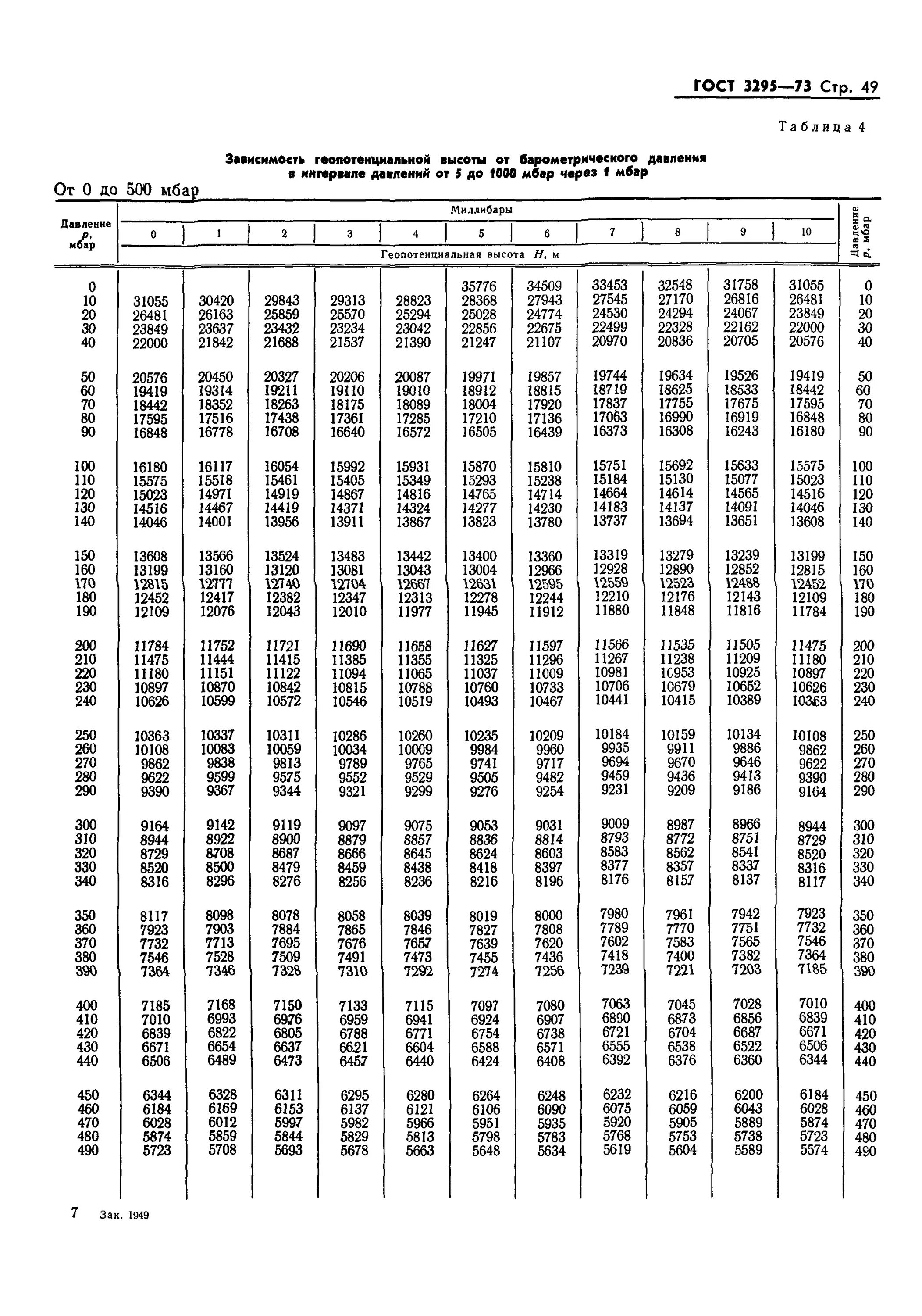 Таблица гектопаскали в мм РТ ст. Таблица гектопаскалей в мм ртутного столба. Гектопаскали в миллиметры ртутного столба таблица. 1023 Мбар в мм РТ. Перевести мбар в мм рт
