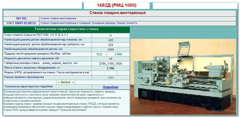 Техническая характеристика токарного станка. Токарный станок 1к62 с ЧПУ. Токарно винторезный станок а62. 1к62 токарный станок расшифровка. Паспортные данные станка 1а730.