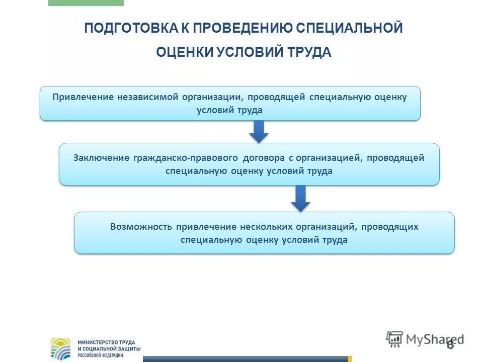 Документы по специальной оценке. Основные положения трудового законодательства по охране труда. Профсоюзный контроль по охране труда. Процедура специальной оценки условий труда. Положение о состояния условий труда.