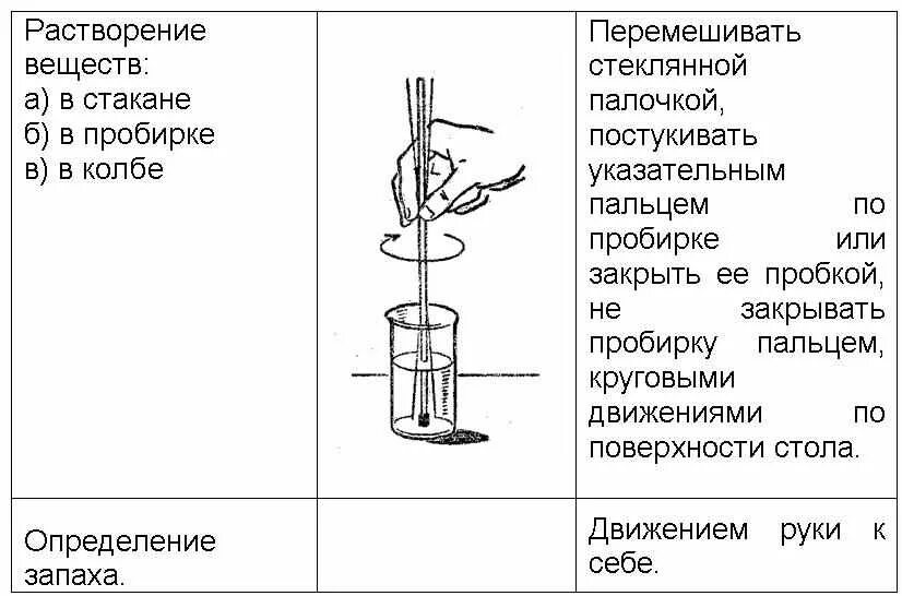 Химия 7 практическая работа 1