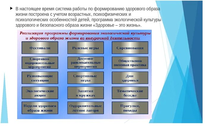 Методы реализации практики. Формы и методы формирования ЗОЖ. Мероприятия по формированию ЗОЖ. Мероприятия направленные на формирование здорового образа жизни. Формы мероприятий по формированию ЗОЖ.