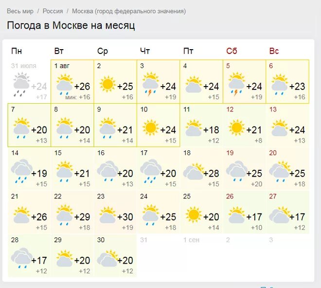 Погода в Москве. Прогноз на 2 месяца. Погода в Москве на месяц. Температура на месяц.