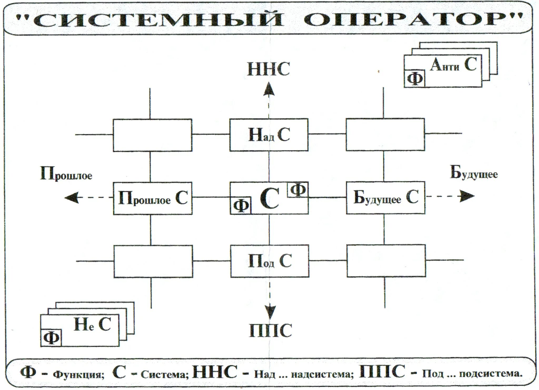 Системный триз