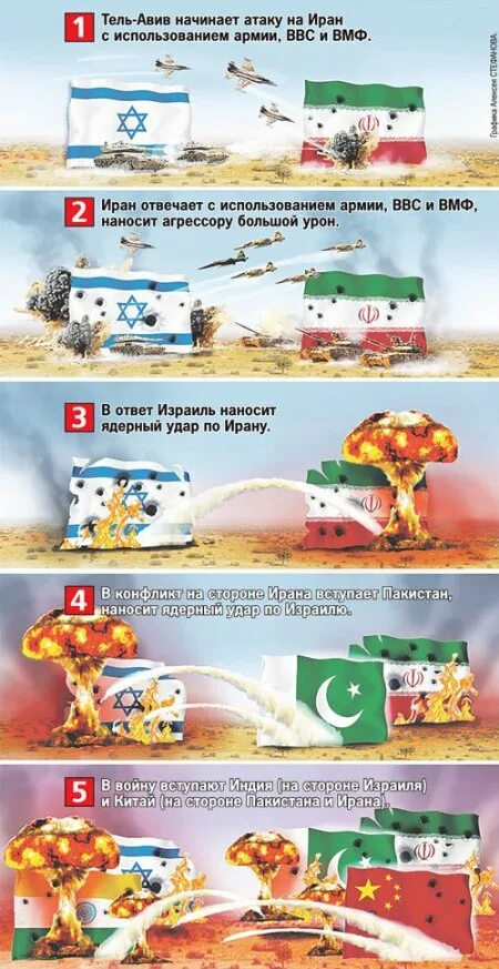 карта 3 мировой. третья мировая война карта. россия - сша. сценарий 3 мировой войны. третья мировая война россия побеждает.