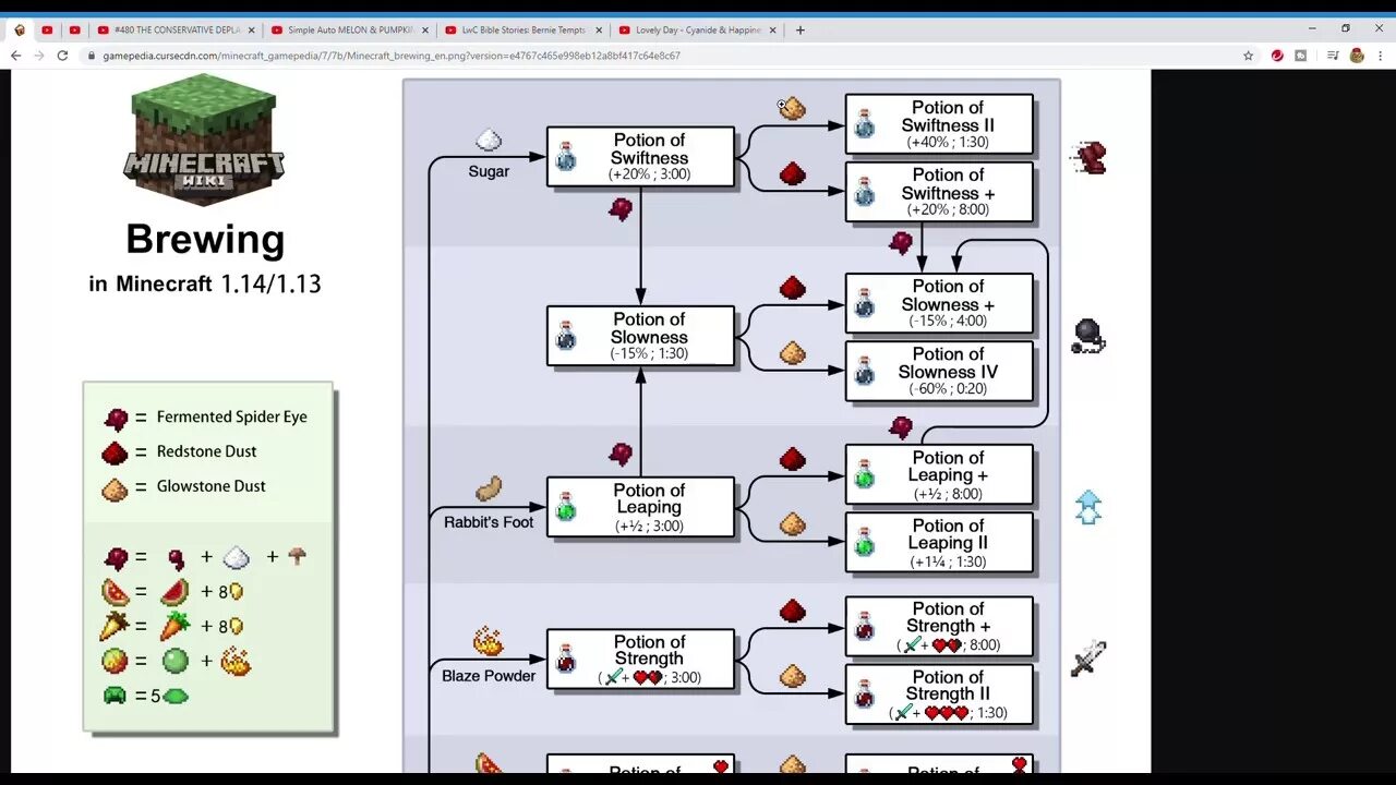 Зельеварение майнкрафт 1.17.1. Таблица зелий в МАЙНКРАФТЕ 1.16. Зелья майнкрафт 1.12.2. Крафт зелий майнкрафт 1.16.