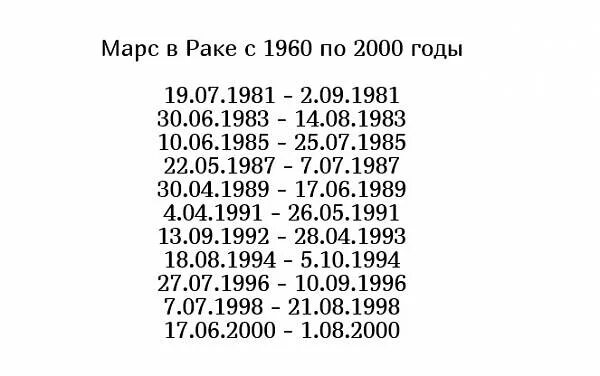 Марс в раке у женщины. Марс в раке у женщины