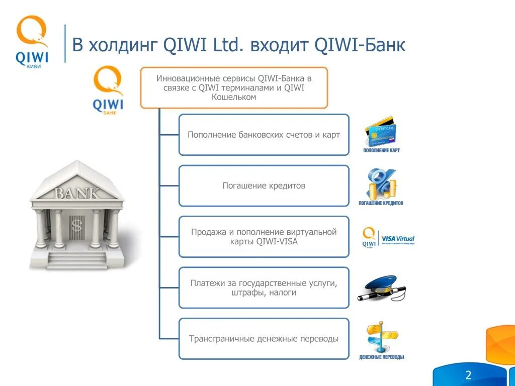 Организационная структура киви. Услуги киви банка. Структура QIWI. Киви банк дочерние банки.