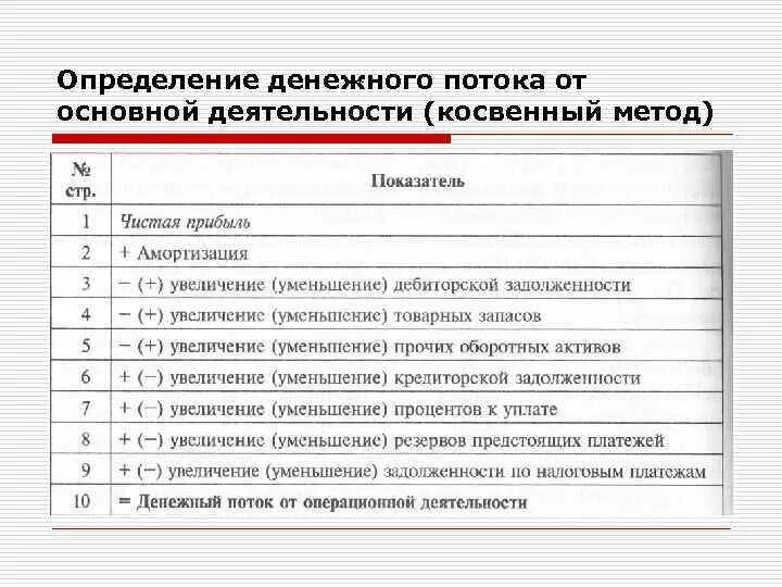 Косвенный метод анализа денежных потоков. Денежный поток косвенным методом. Косвенный метод оценки денежных потоков. Оценка методов денежных потоков.