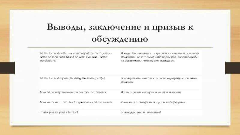 В заключении обсуждения хочу задать несколько вопросов. В заключении обсуждения хочу задать несколько вопросов