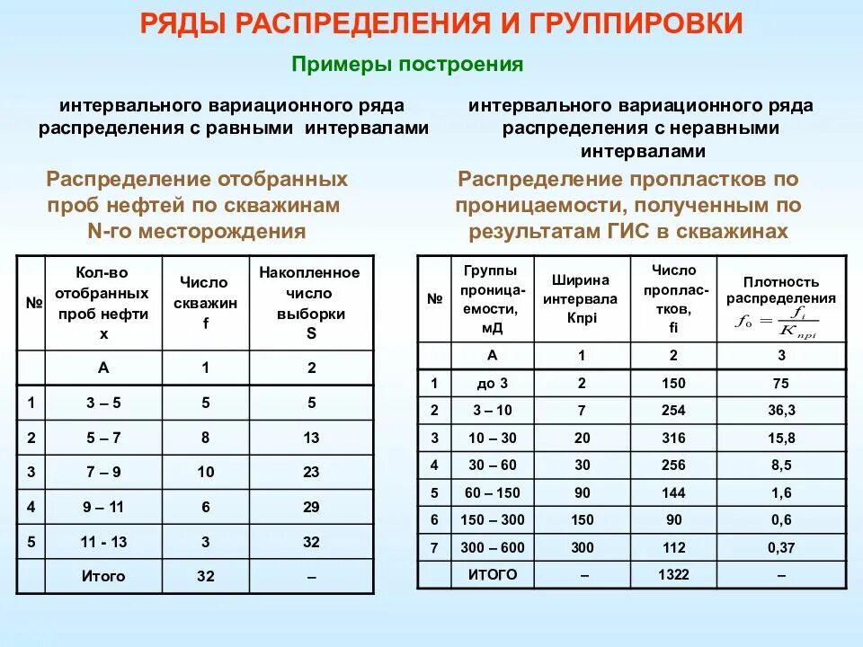 Картинки ГРУППИРОВКА ВАРИАЦИОННОГО РЯДА