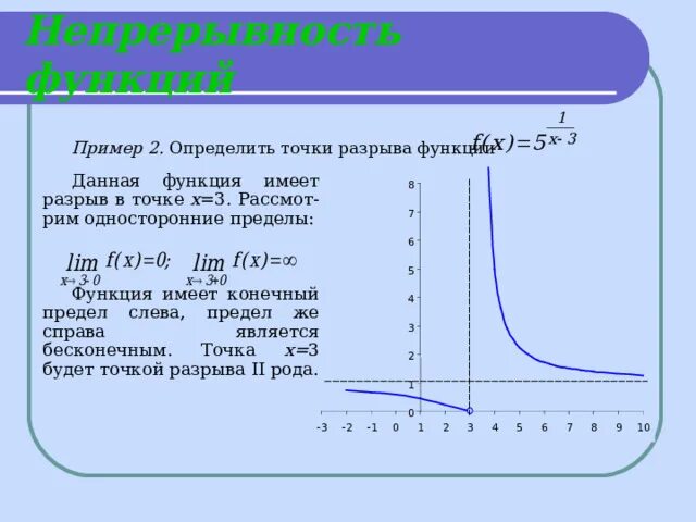 Односторонняя непрерывность функции. Непрерывность функции точки разрыва. Односторонние пределы непрерывность функции. Определить точки разрыва функции.