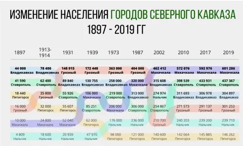 Сколько населения в махачкале