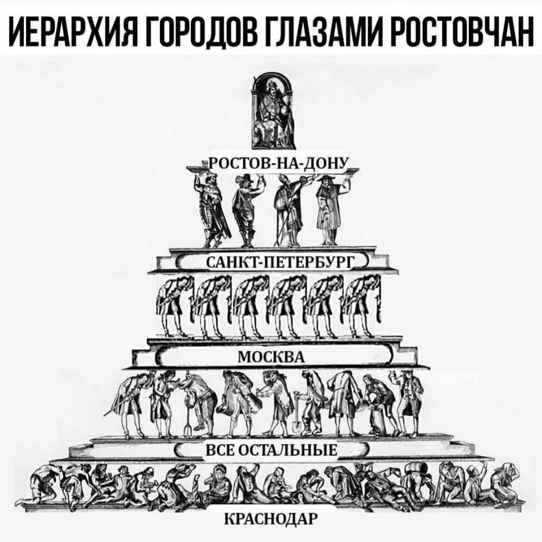 Пример иерархии в школе. Иерархия познания. Информационная иерархия. Как называется иерархия. Иерархия.