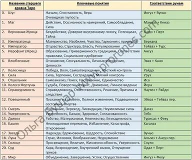 5 аркан совместимость отношений