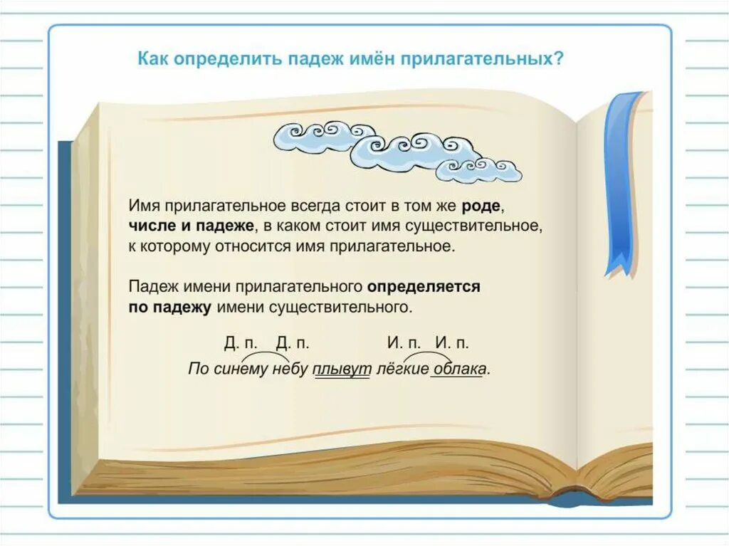 В синем какой падеж прилагательного. В небе какой падеж. Изменение имен прилагательных по падежам 3 класс. Синее небо падеж прилагательного. Плыли по небу какой падеж.