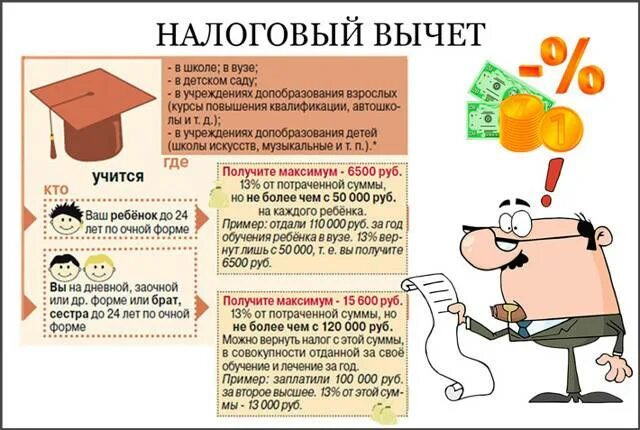 Можно ли вернуть налог 13 процентов. Вычет на образование ребенка. Налоговый вычет за обучение. Налоговый вычет за обучение ребенка. Налоговый вычет на учёбу ребёнка в вузе.