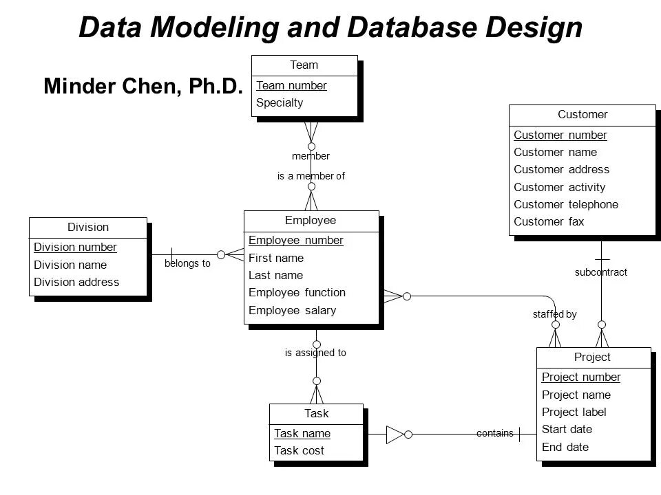 Named model data. Data model. Database Modeling. Модель базы данных PLANTCRUISE. Модель данных гифка.