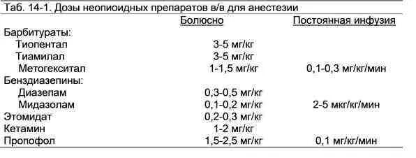 крысиный яд состав. дозировка крысам. дозировка крысам. смертельная доза для собаки крысиным ядом. что можно давать крысам.