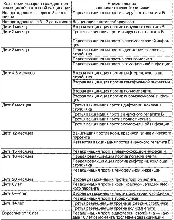 Схема вакцинации национальный календарь прививок. 2021 1122 н. Номер национального календаря. Номер национального календаря. Календарь прививок декабрь 2021.